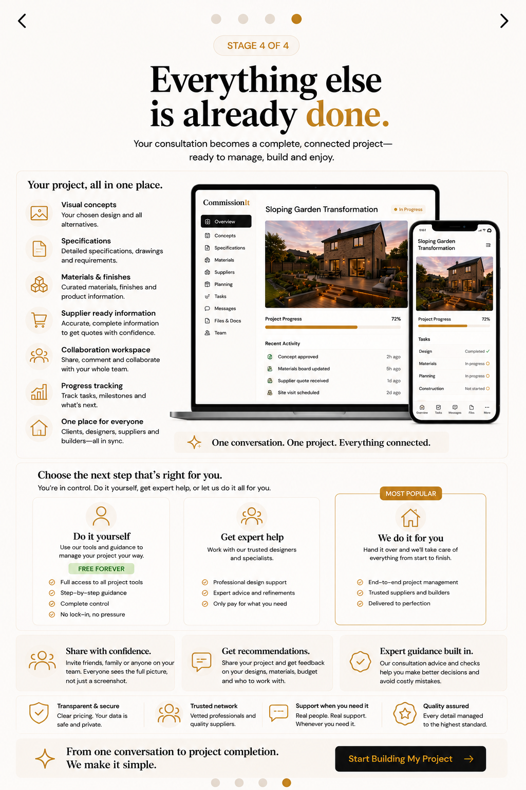 Stage 4 of 4 — Everything else is already done. Your consultation becomes a complete, connected project.