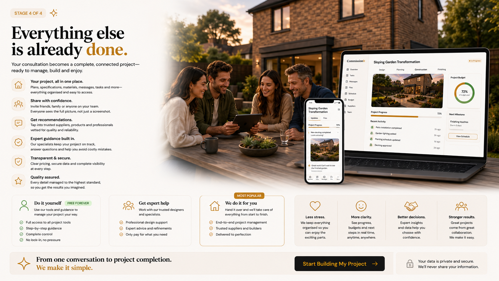 CommissionIt project workspace showing a Sloping Garden Transformation project with progress tracking, budget, milestones and activity on desktop and mobile.